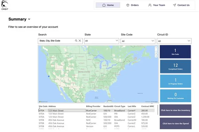 Orbit Telecom Management Platform Summary