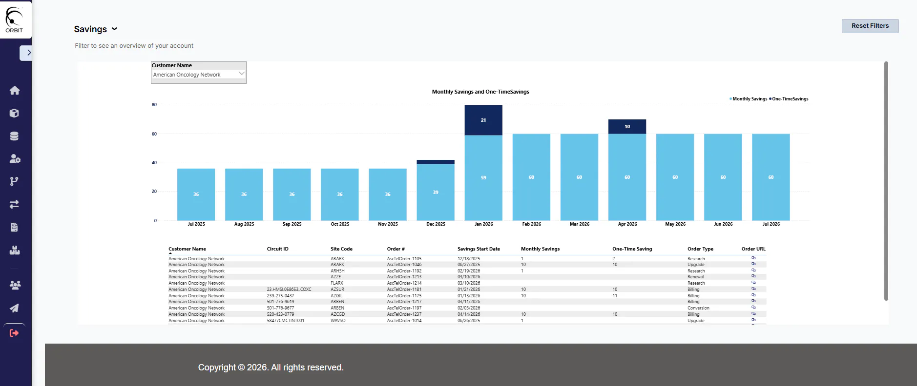 Telecom Management Platform Savings Screen