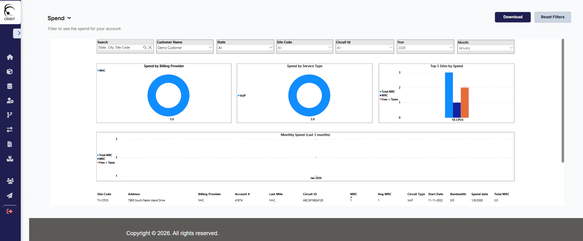 Telecom Management Platform Spending Screen
